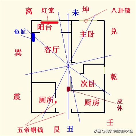 八運旺什麼生肖|下元八運2004至2023年旺山旺向風水，實例詳解